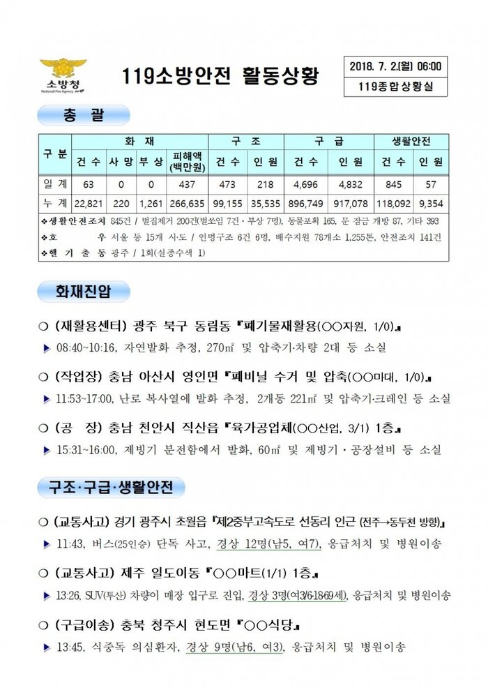 119 일일 종합상황실 (2018년7월02일)