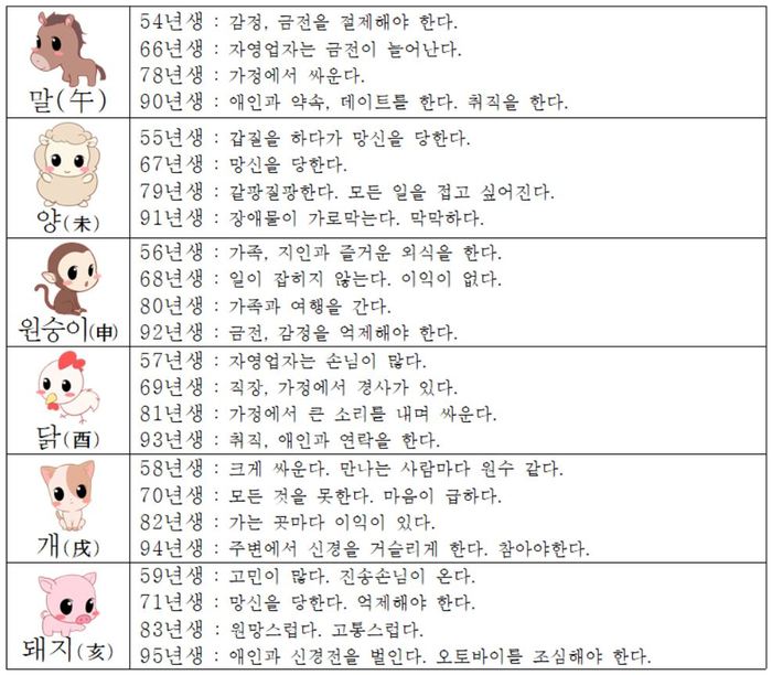 오늘의 운세 2018년7월03일