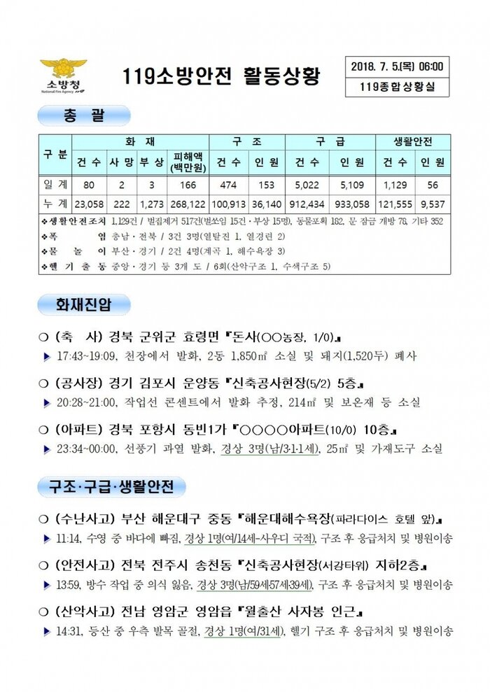 119 일일 종합상황실 (2018년7월05일)