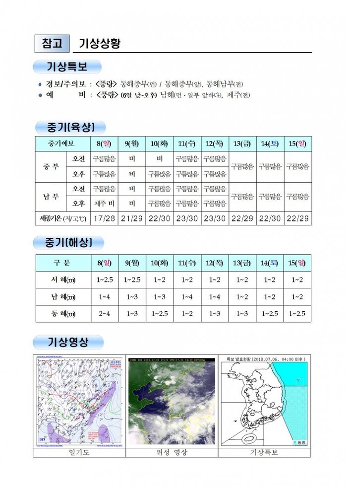 국민안전관리 일일상황 (2018년7월06일)