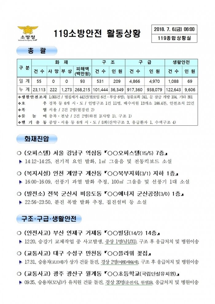119 일일 종합상황실 (2018년7월06일)