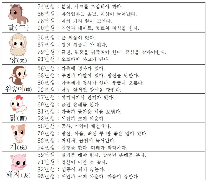 오늘의 운세 2018년7월07일
