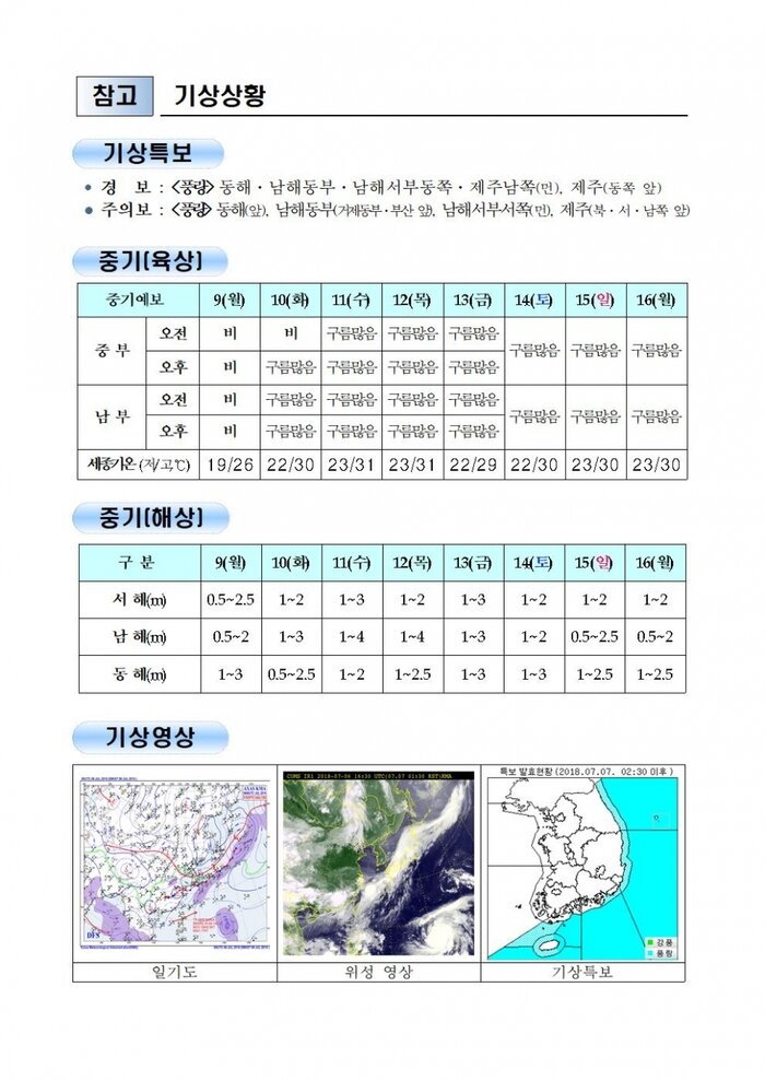 국민안전관리 일일상황 (2018년7월07일)