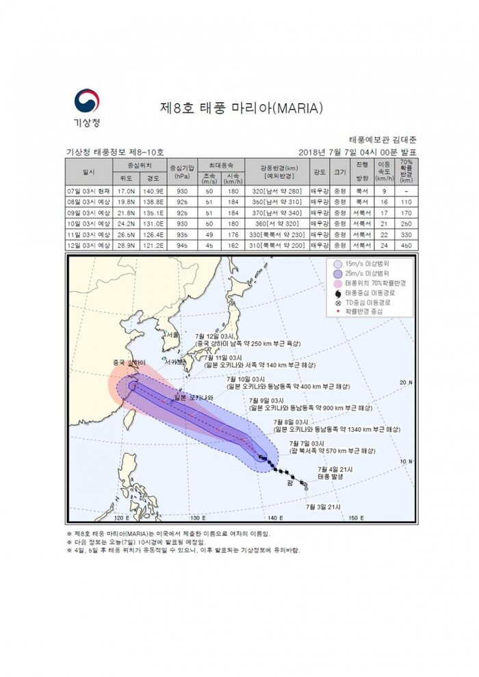 국민안전관리 일일상황 (2018년7월07일)