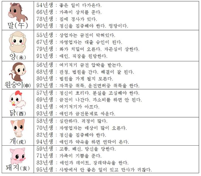 오늘의 운세 2018년7월08일