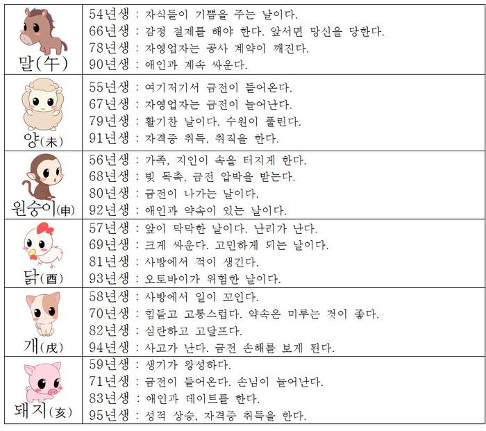 오늘의 운세 2018년7월10일