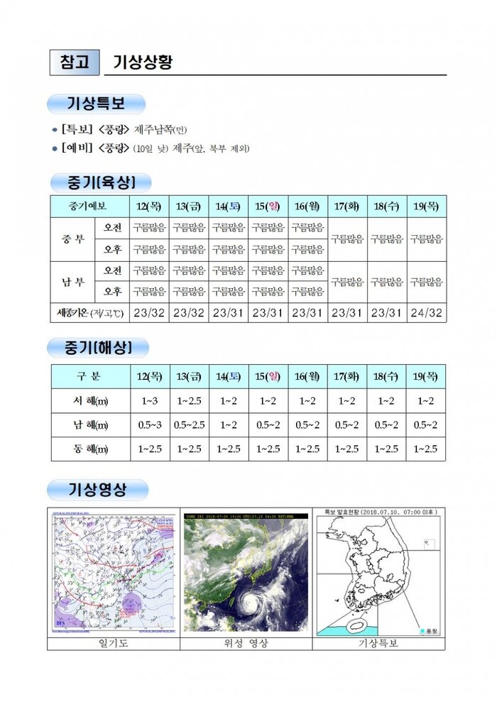 [국민안전관리 일일상황] 2018년7월10일