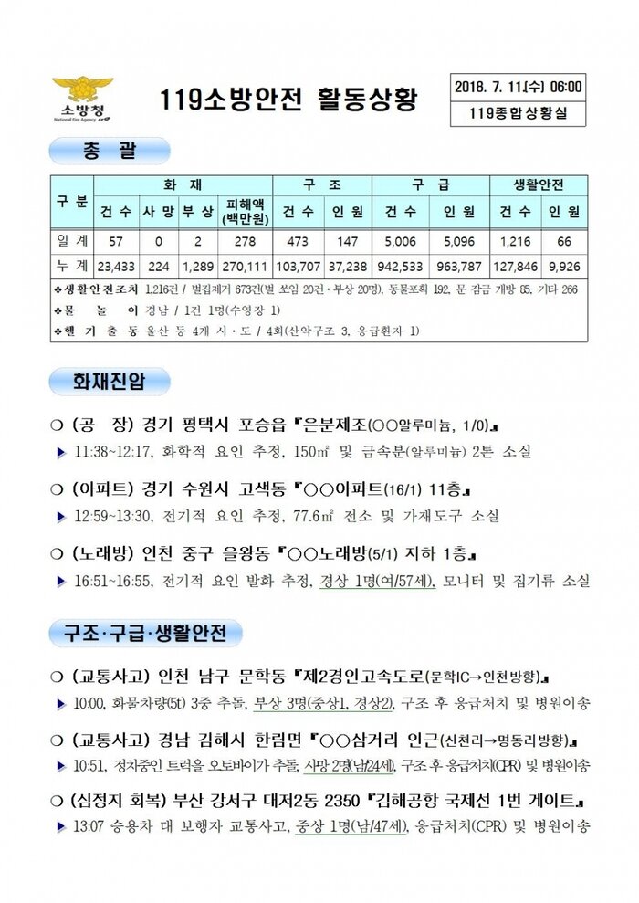 [119 종합상황실] 2018년 7월 11일