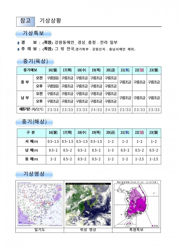 [국민안전관리 일일상황] 2018년7월14일