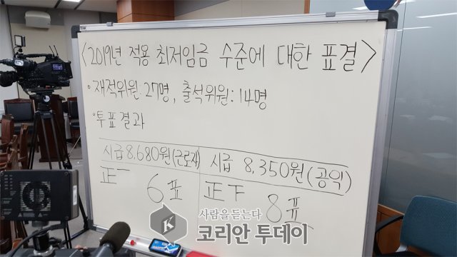 2019년 최저인금 10.9%인상(8350원)……노,사 반발