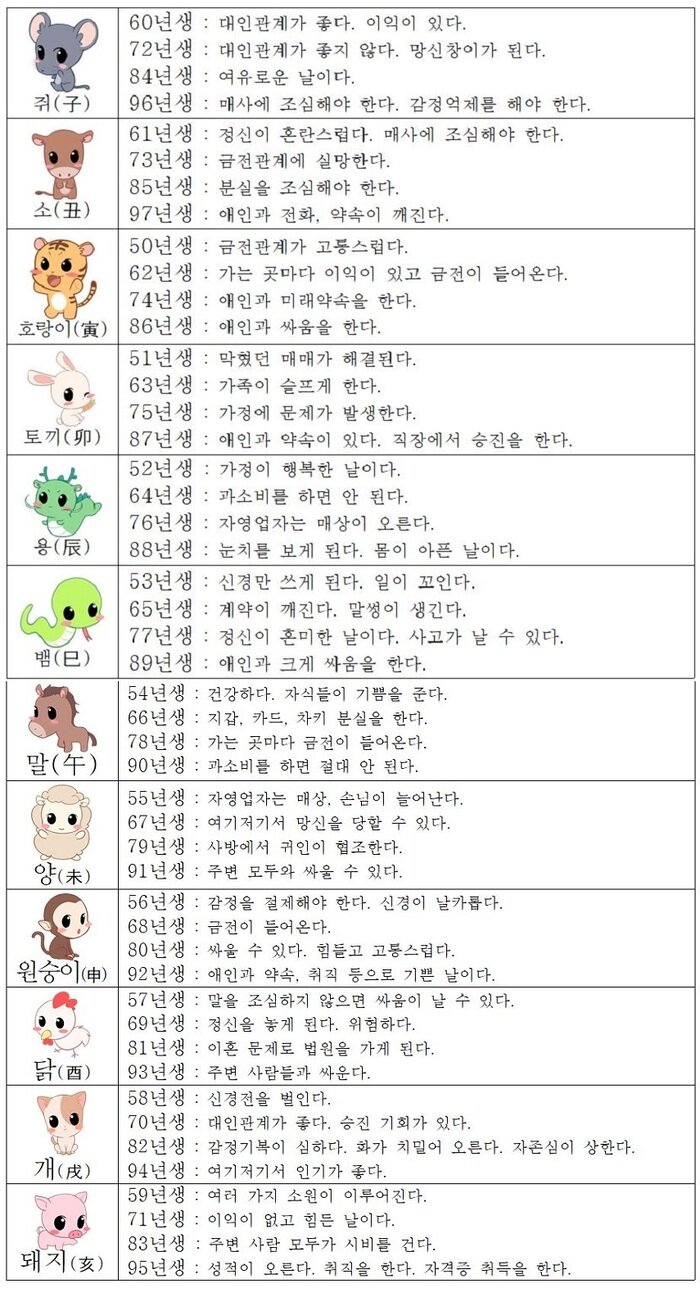 오늘의 운세 2018년7월16일