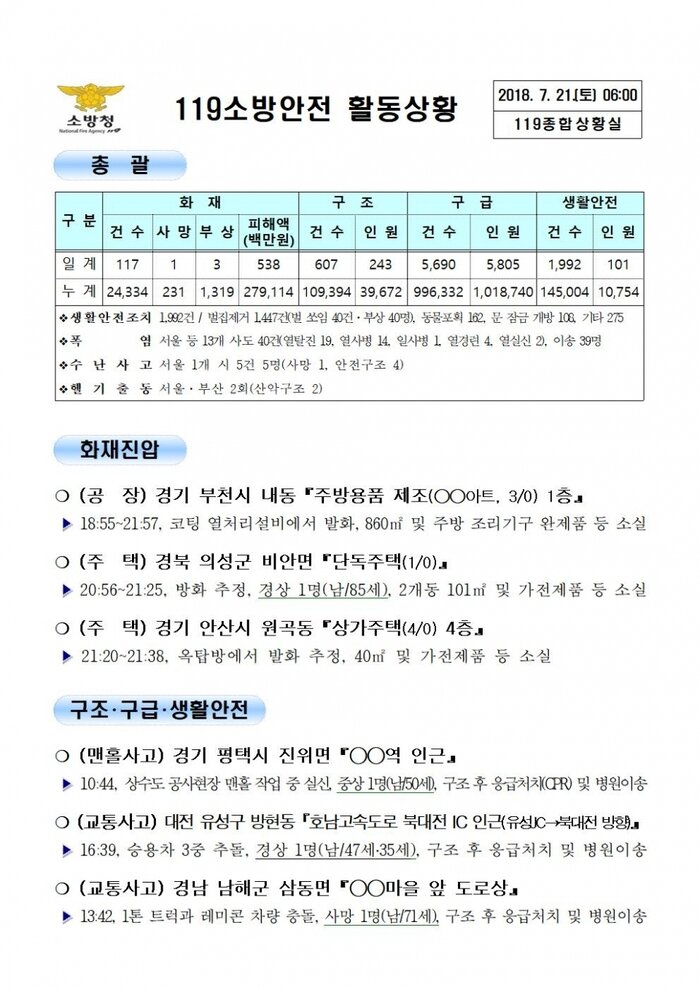 [119 종합상황실] 2018년 7월21일