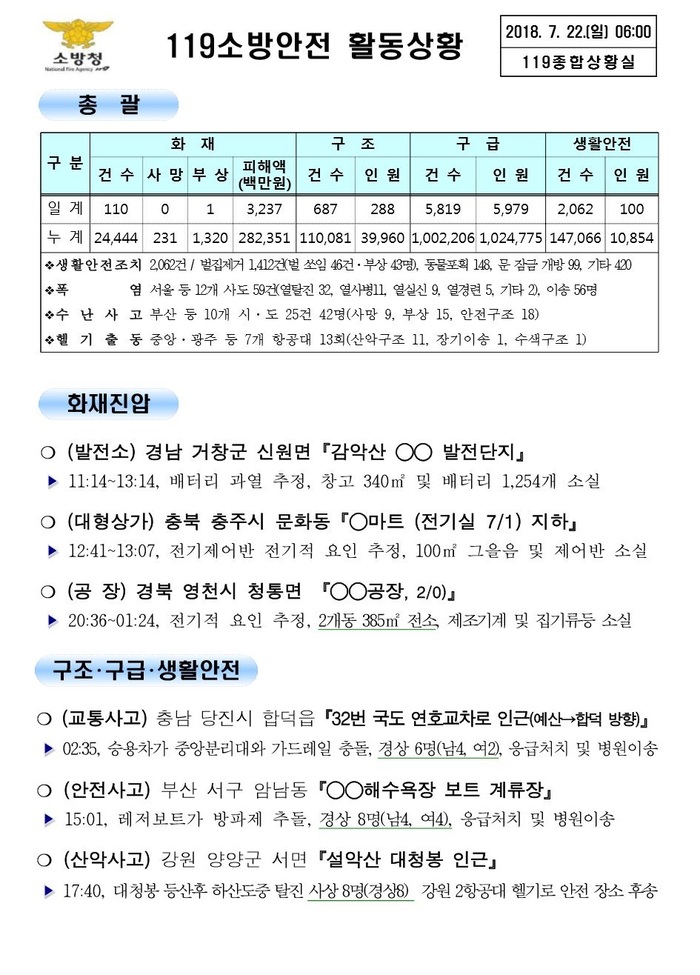 [119 종합상황실] 2018년 7월22일