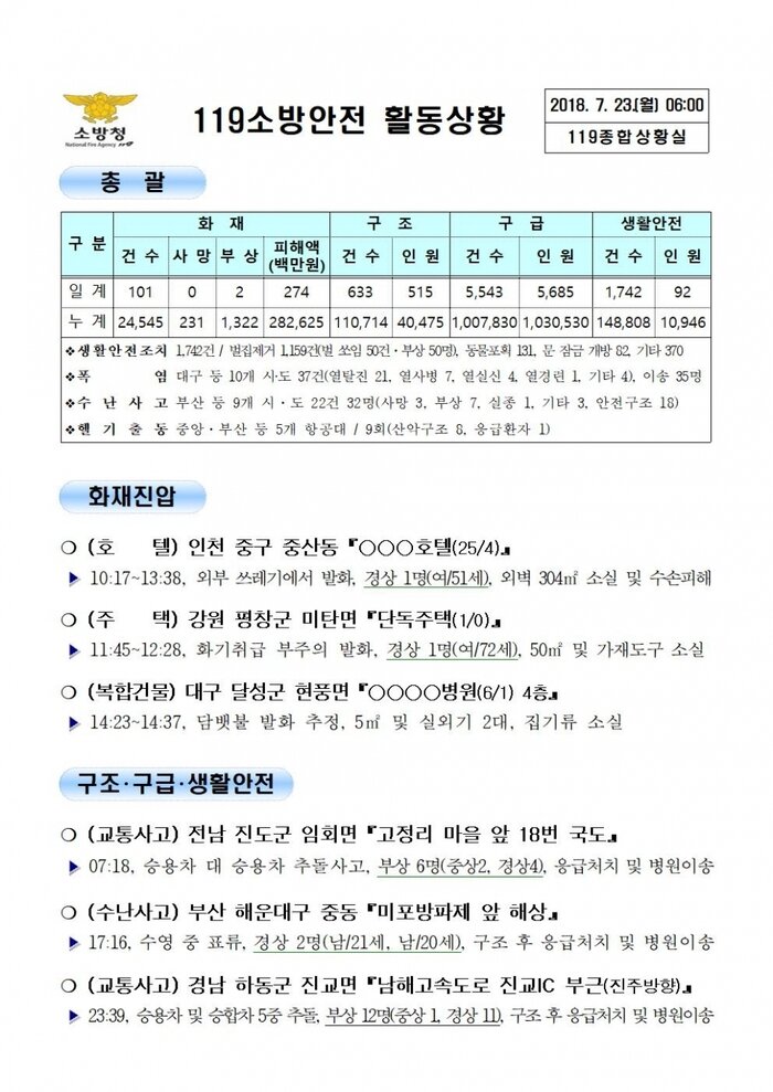 [119 종합상황실] 2018년 7월23일