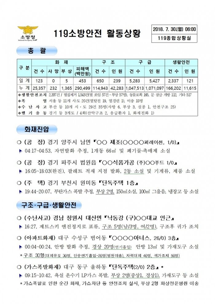 [119 종합상황실] 2018년 7월30일