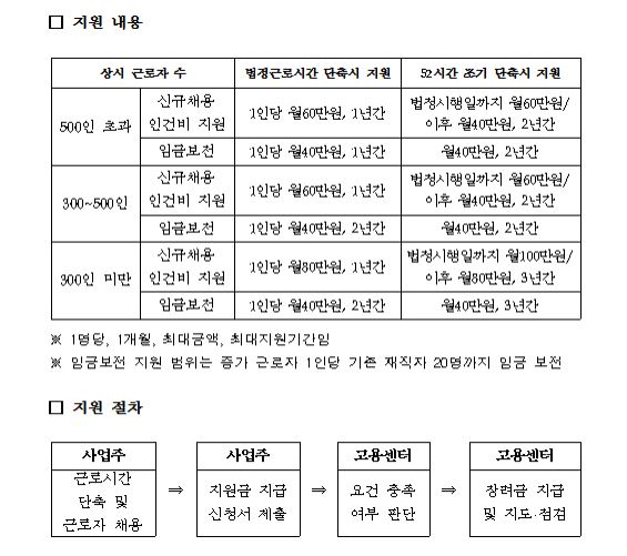 운전기사 부족에 탄력근로제 한시 도입·처벌 유예