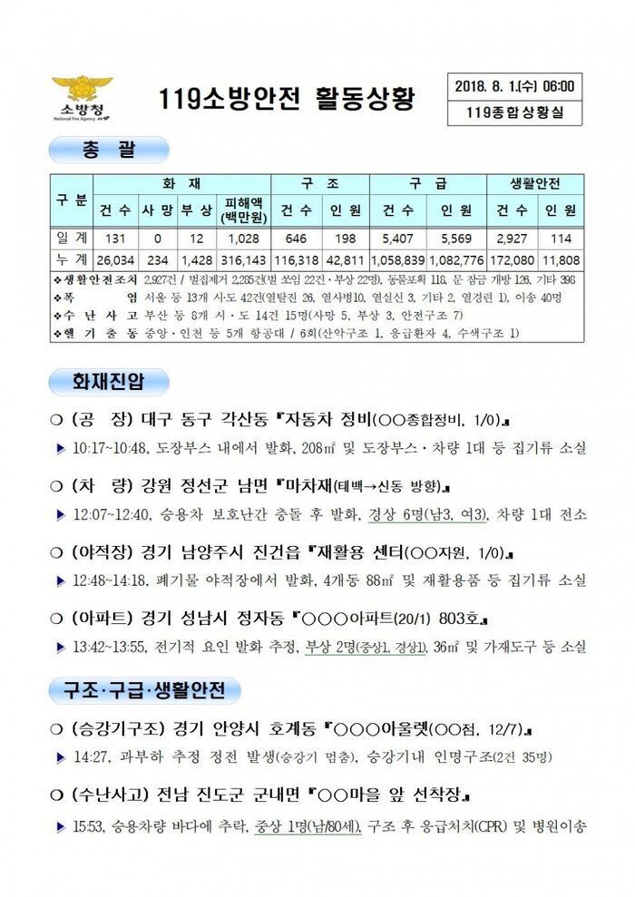 [119 종합상황실] 2018년 8월 1일