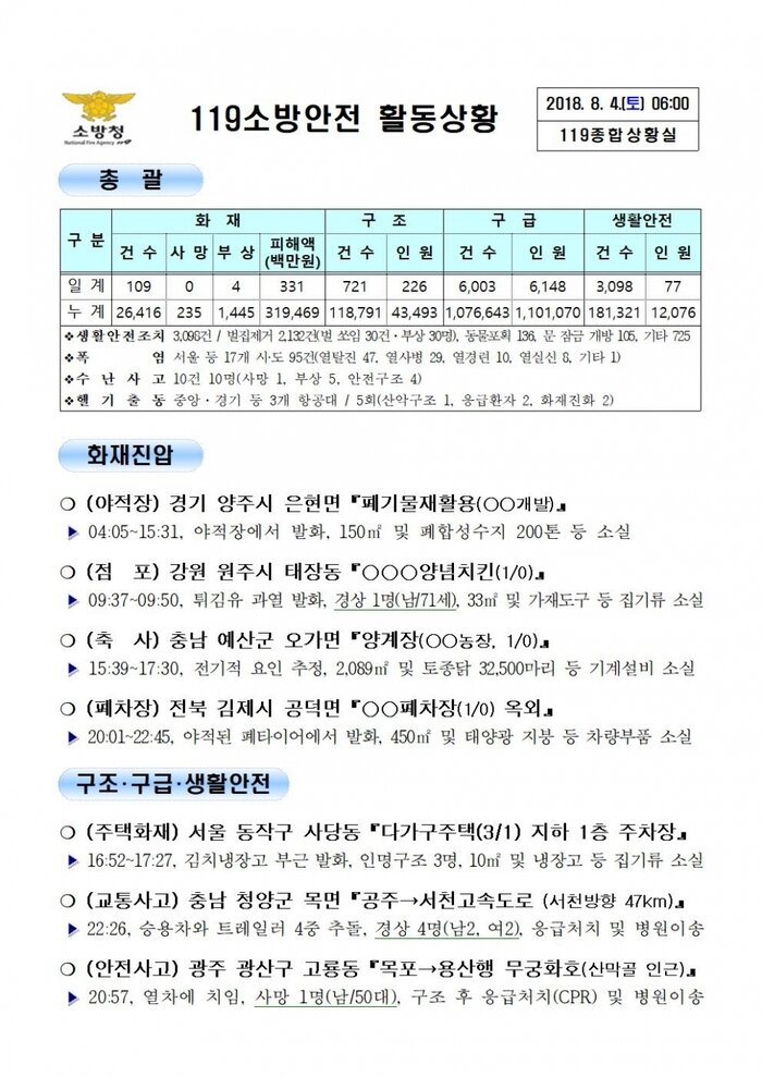[코리안투데이] 119종합상황실 2018년 8월 4일