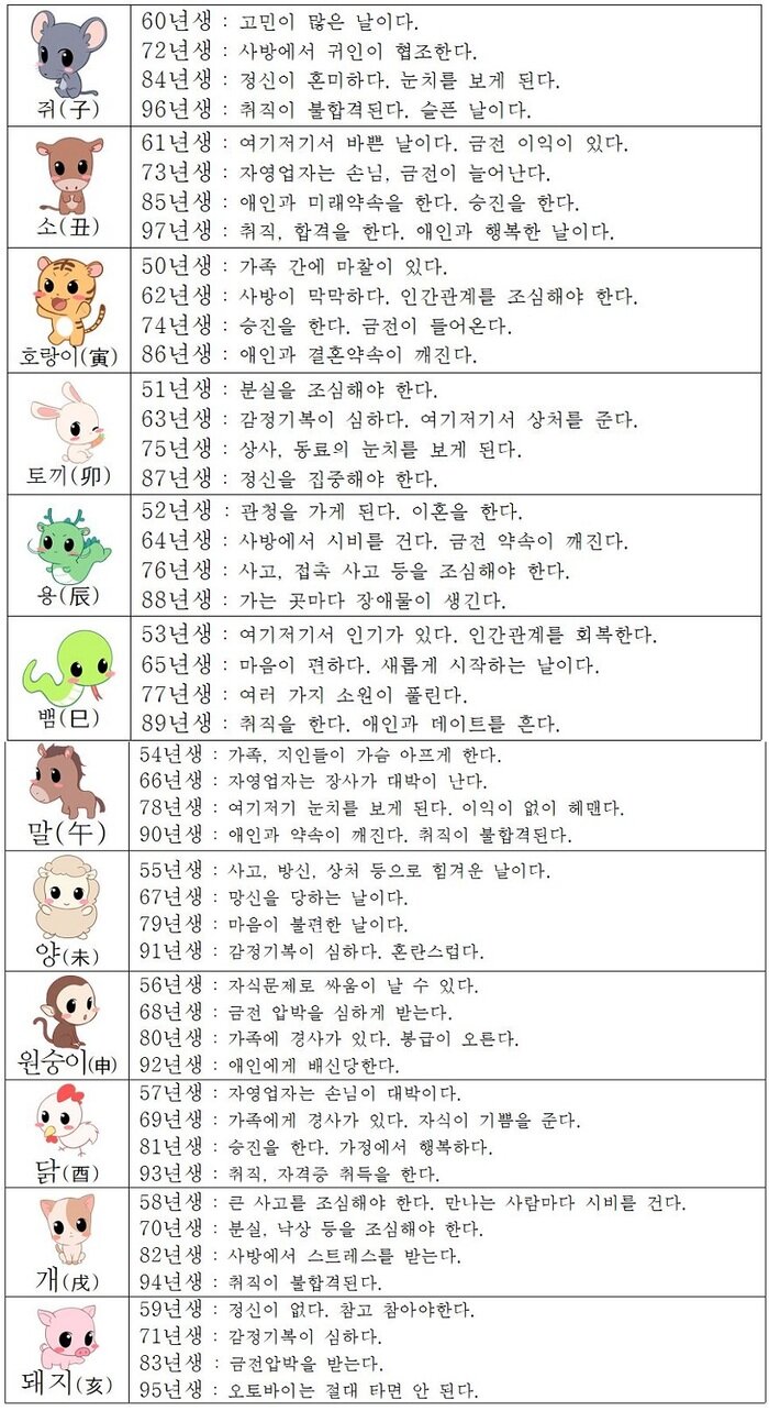 오늘의 운세 2018년8월 6일