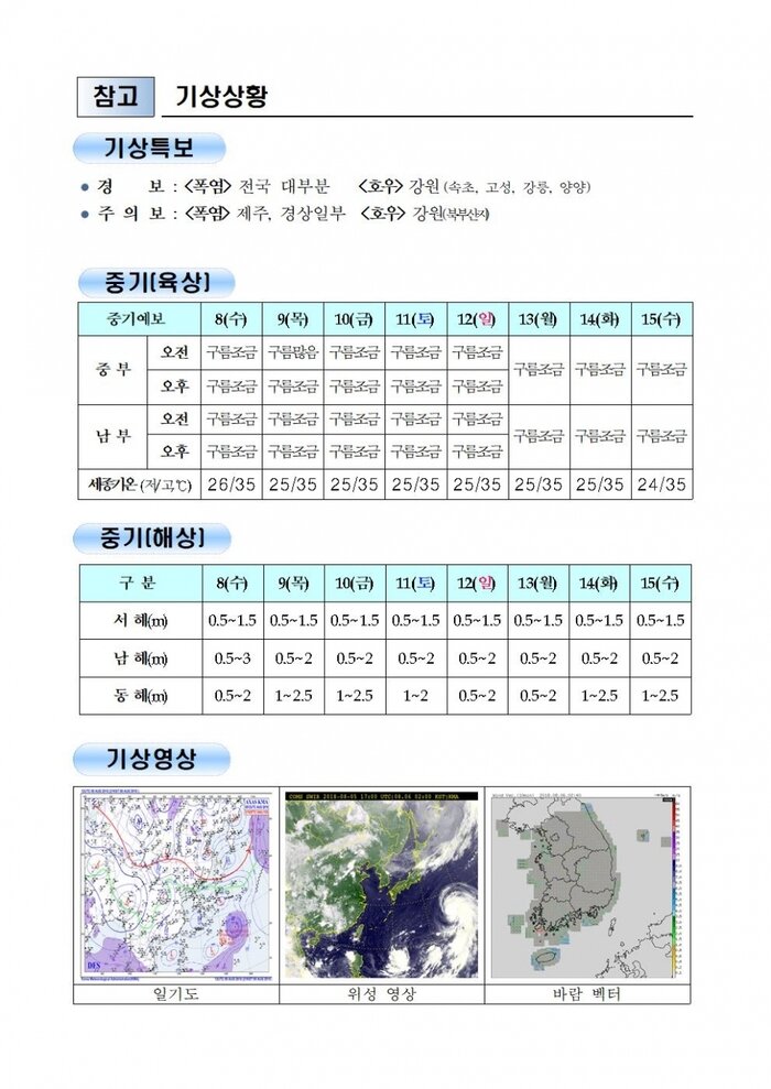 [국민안전관리 일일상황] 2018년8월6일