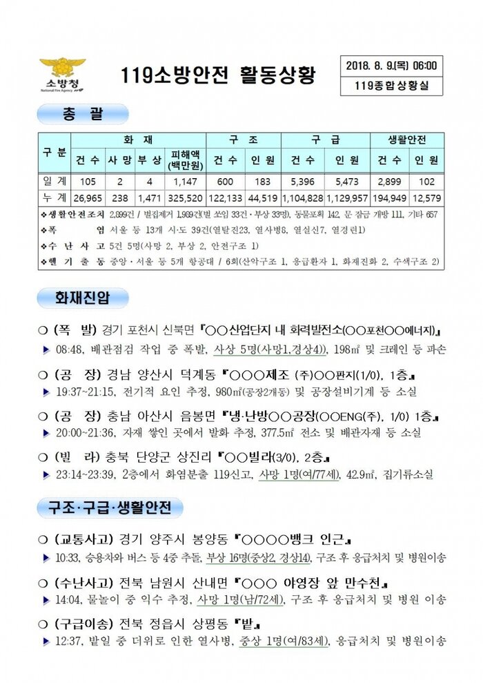 [코리안투데이] 119종합상황실 2018년 8월9일
