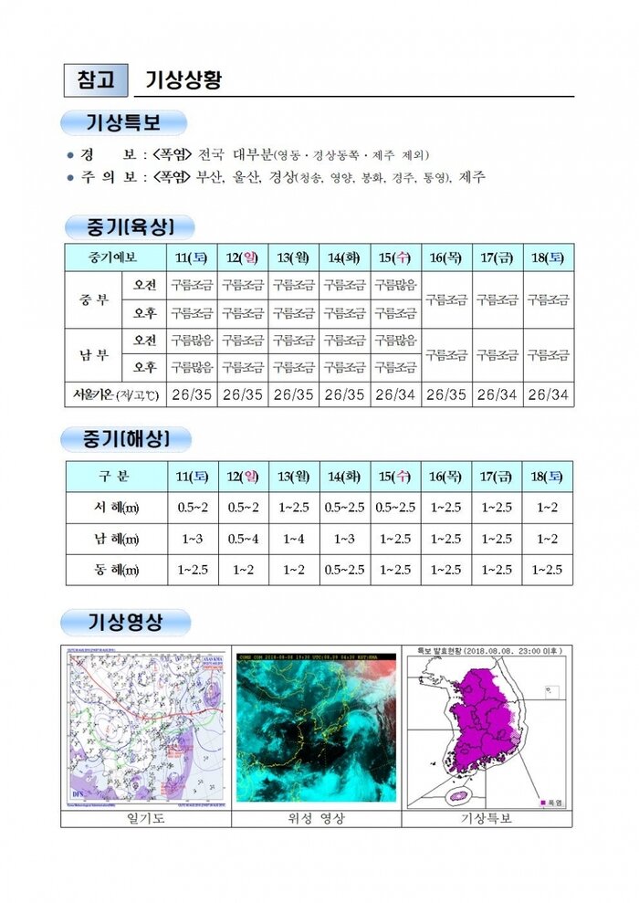 국민안전관리 일일상황[2018년 8월9일]
