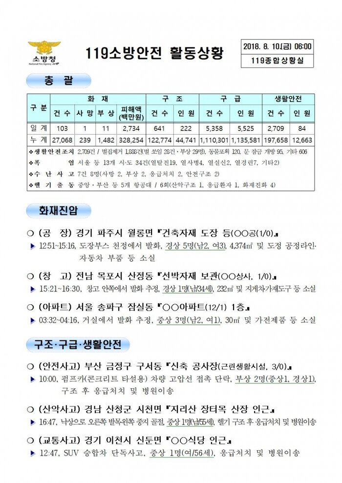 [코리안투데이] 119종합상황실 2018년 8월10일