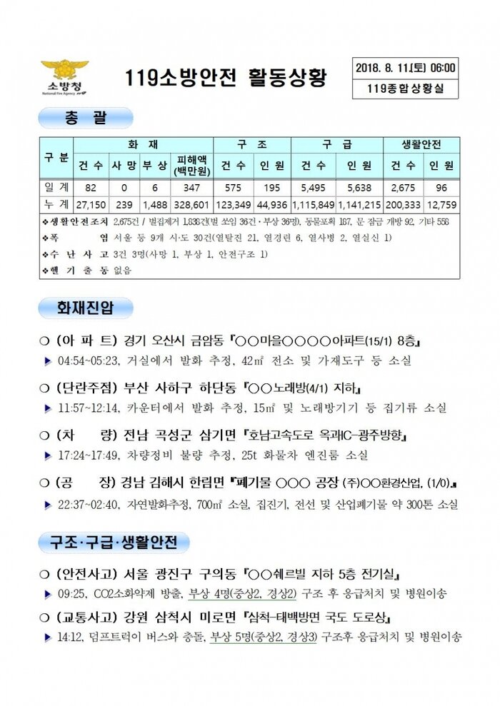 [코리안투데이] 119종합상황실 2018년 8월11일