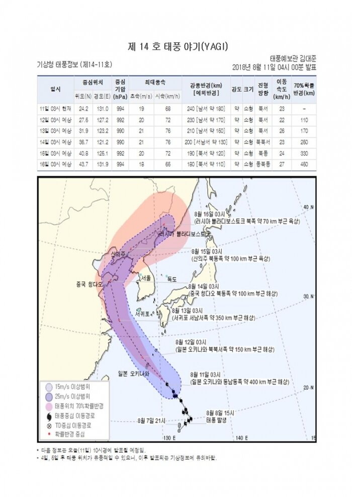 국민안전관리 일일상황[2018년 8월11일]