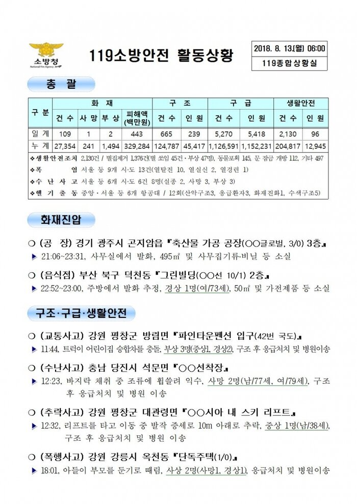 [코리안투데이] 119종합상황실 2018년 8월13일