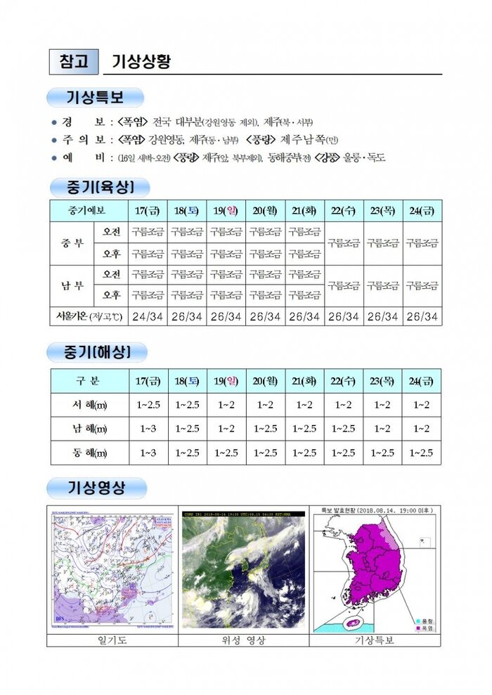 국민안전관리 일일상황[2018년 8월15일]