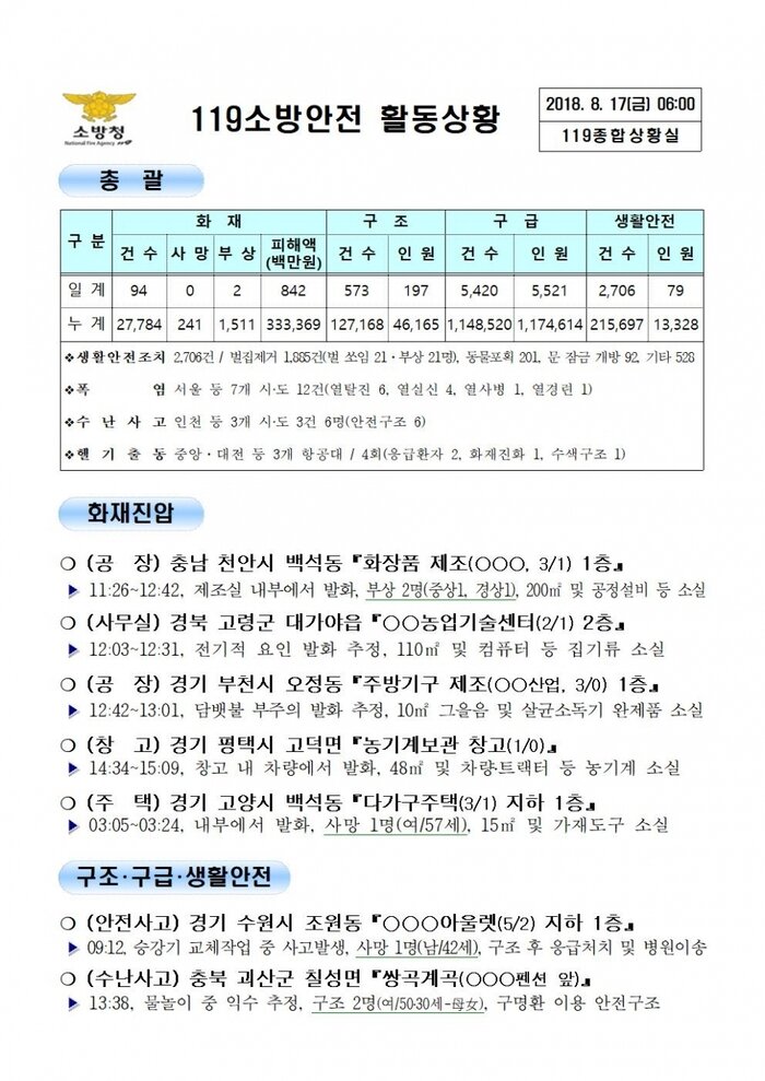 [코리안투데이] 119종합상황실 2018년 8월17일