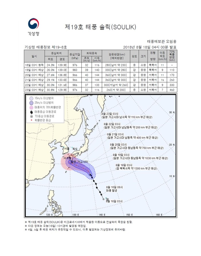 국민안전관리 일일상황[2018년 8월18일]
