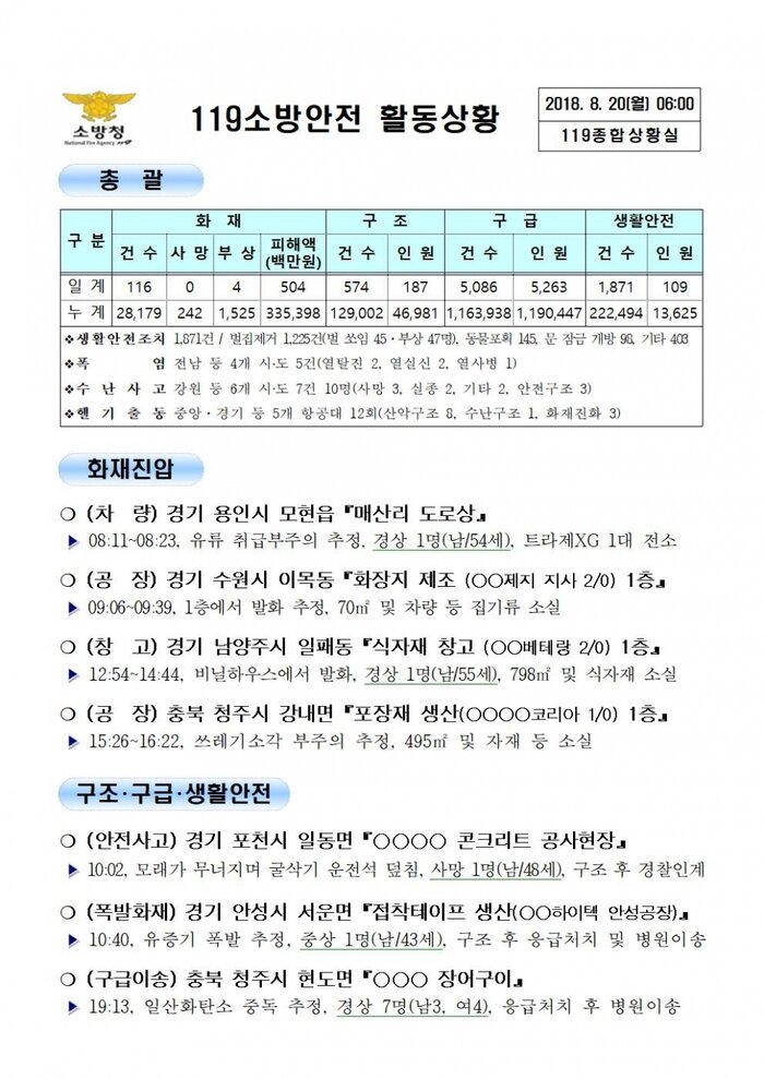 [코리안투데이] 119종합상황실 2018년 8월20일