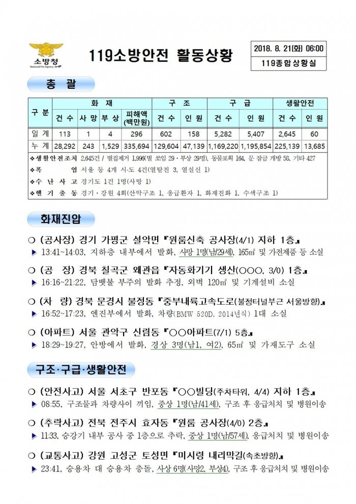 [코리안투데이] 119종합상황실 2018년 8월21일