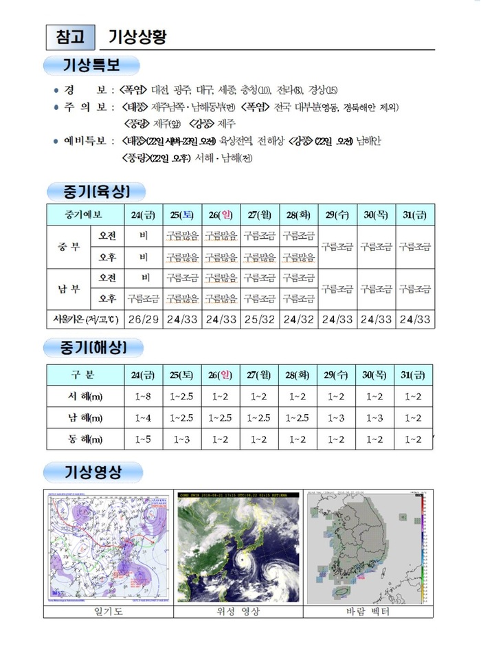 국민안전관리 일일상황[2018년 8월22일]