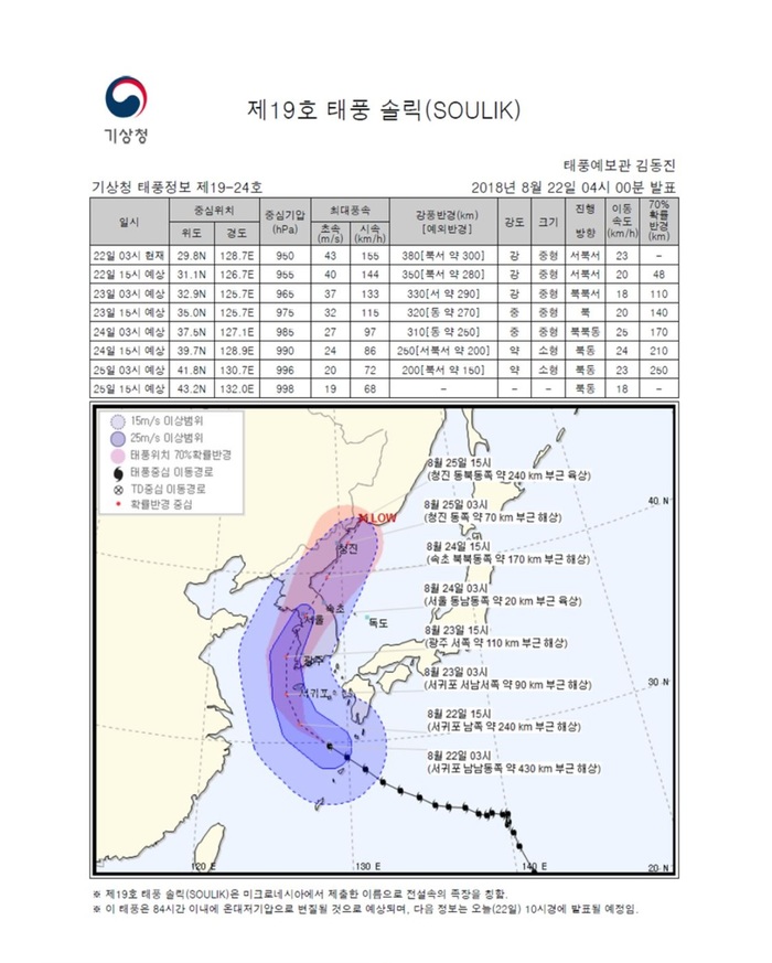 국민안전관리 일일상황[2018년 8월22일]