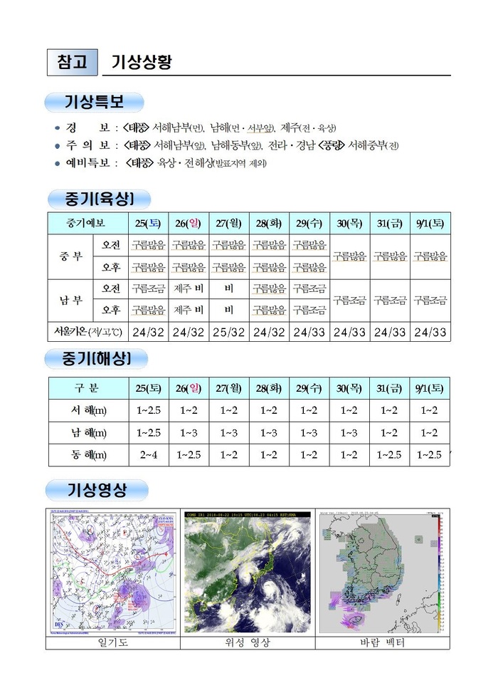 국민안전관리 일일상황[2018년 8월23일]