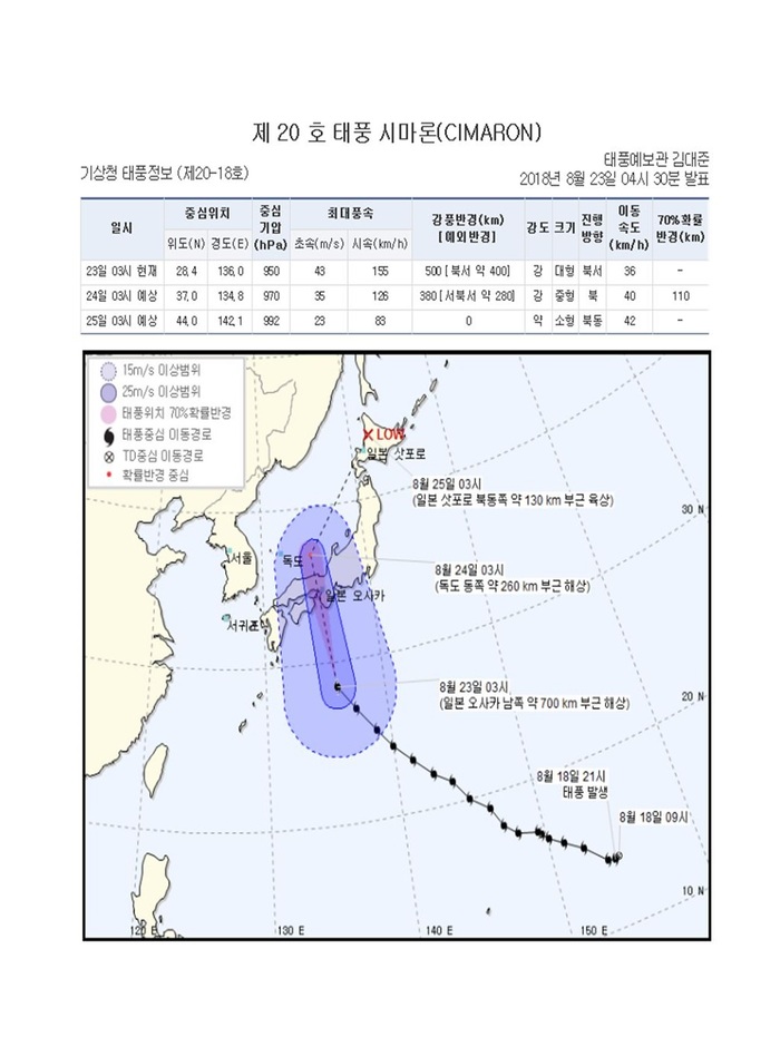국민안전관리 일일상황[2018년 8월23일]