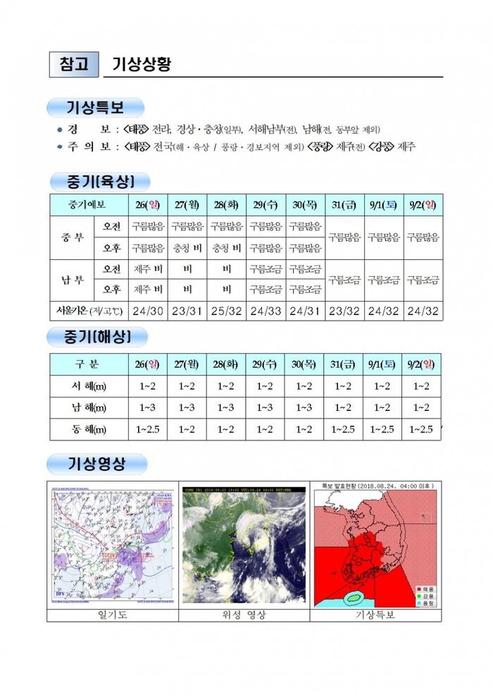 국민안전관리 일일상황[2018년 8월24일]