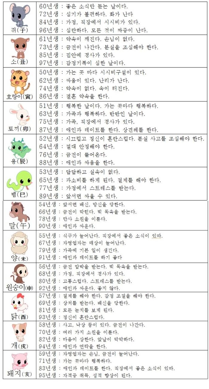 오늘의 운세 2018년 8월 29일