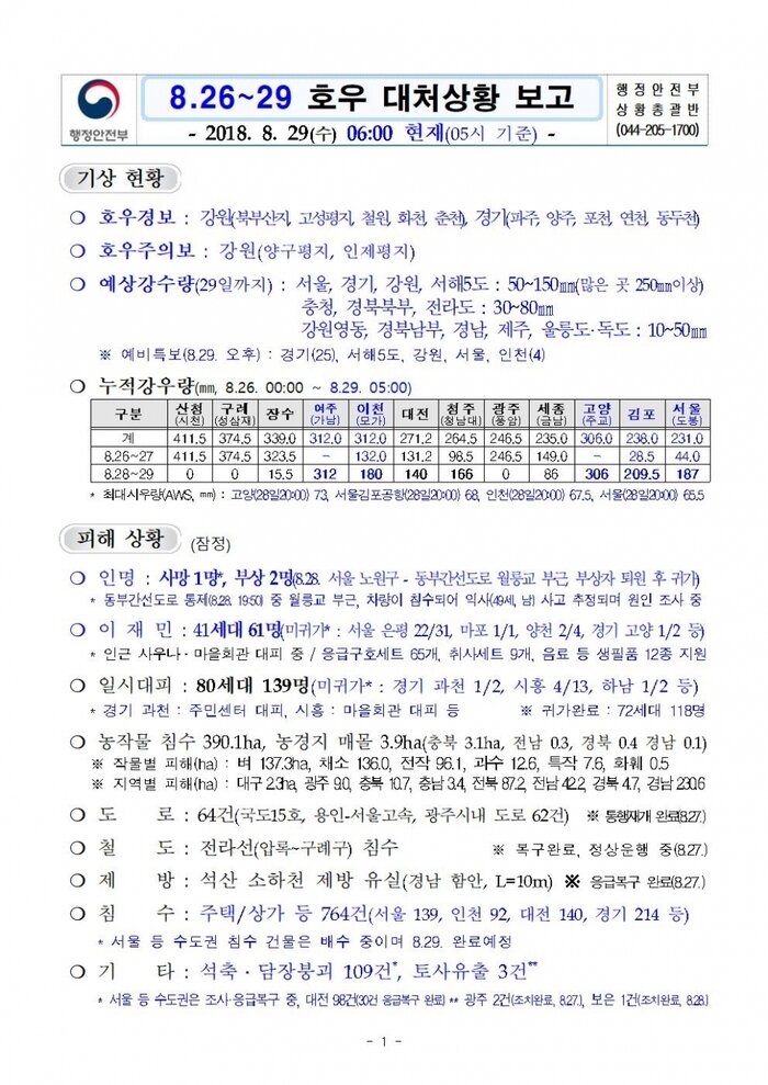 국민안전관리 일일상황[2018년 8월29일]