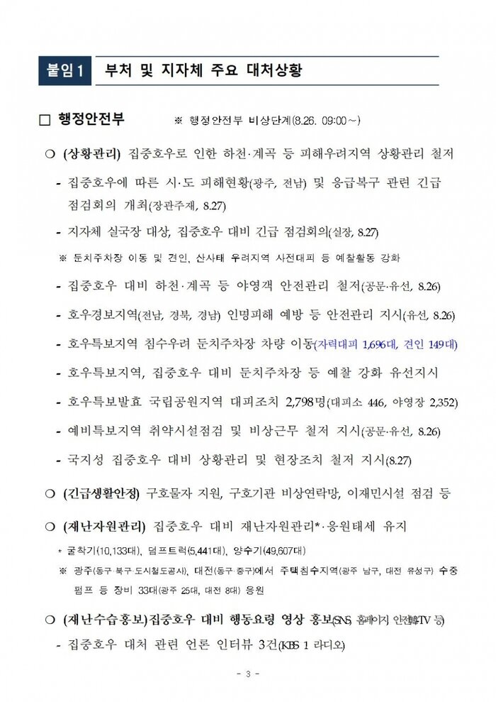 국민안전관리 일일상황[2018년 8월29일]