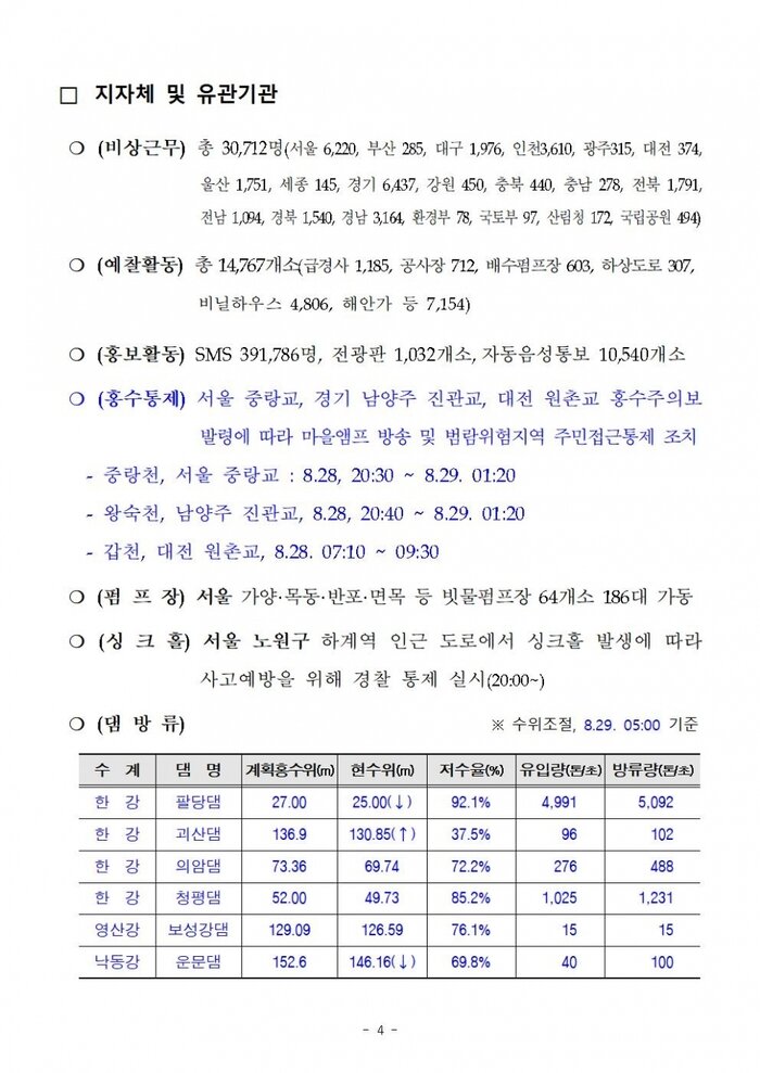 국민안전관리 일일상황[2018년 8월29일]
