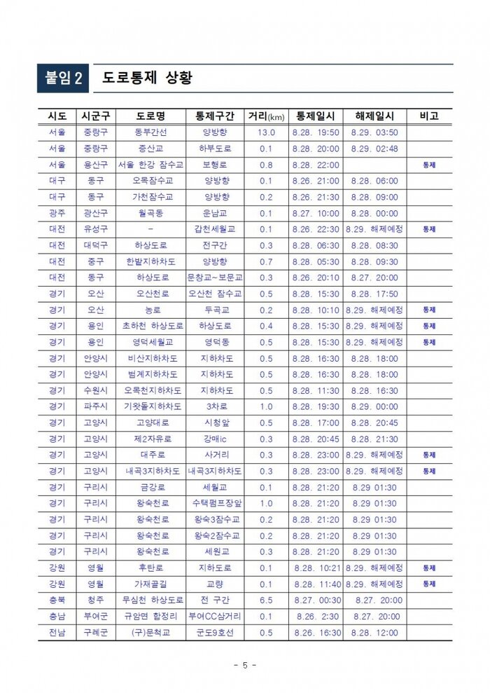 국민안전관리 일일상황[2018년 8월29일]