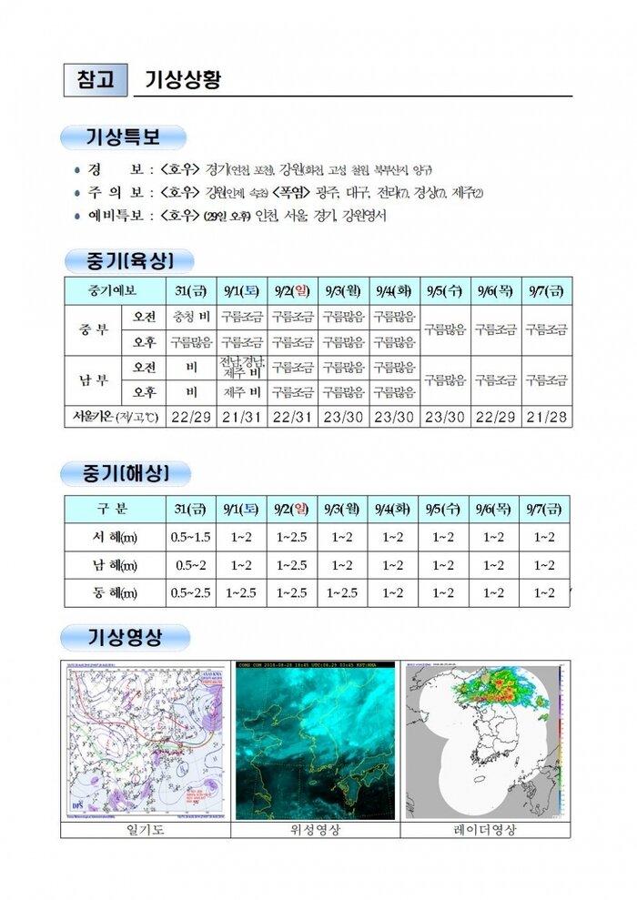 국민안전관리 일일상황[2018년 8월29일]
