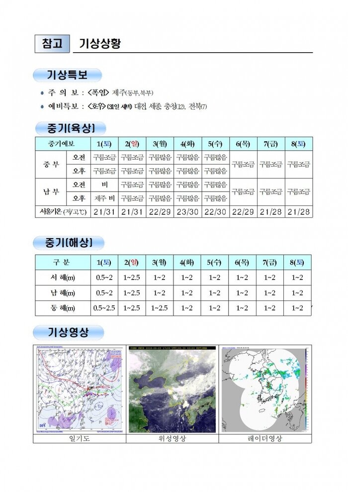 국민안전관리 일일상황[2018년 8월30일]