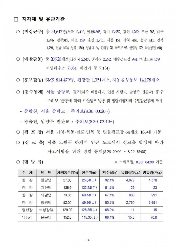 국민안전관리 일일상황[2018년 8월30일]