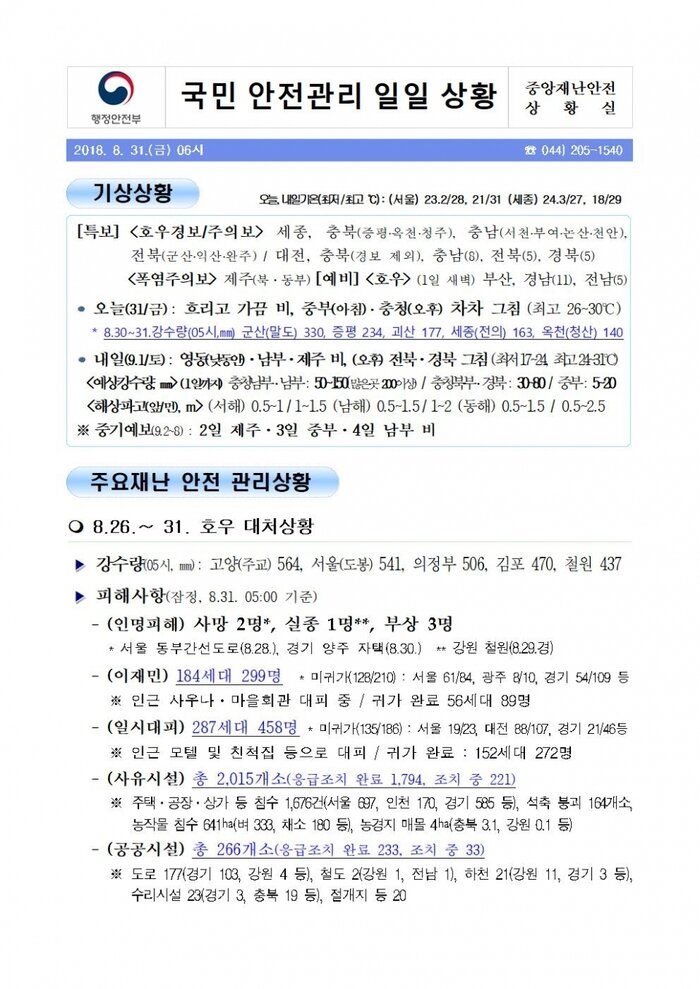 국민안전관리 일일상황[2018년 8월31일]