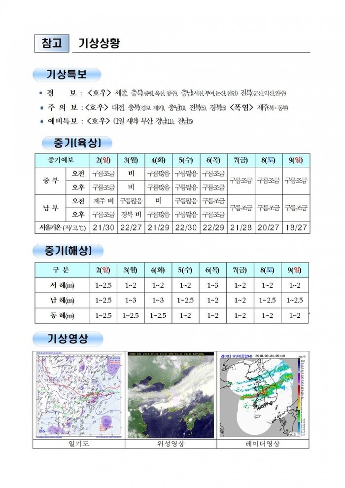 국민안전관리 일일상황[2018년 8월31일]